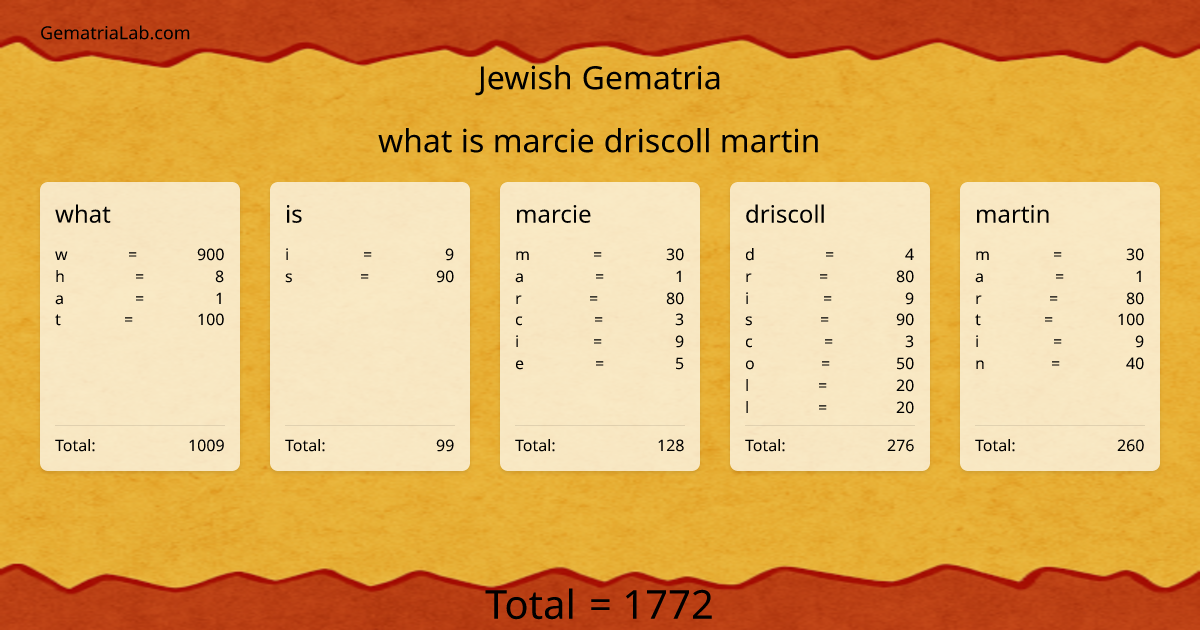 what is marcie driscoll martin in jewish Gematria